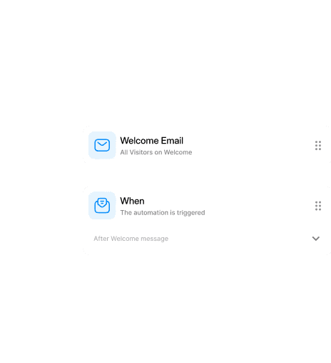 Automation flow showing Welcome Email and trigger steps for new visitors.
