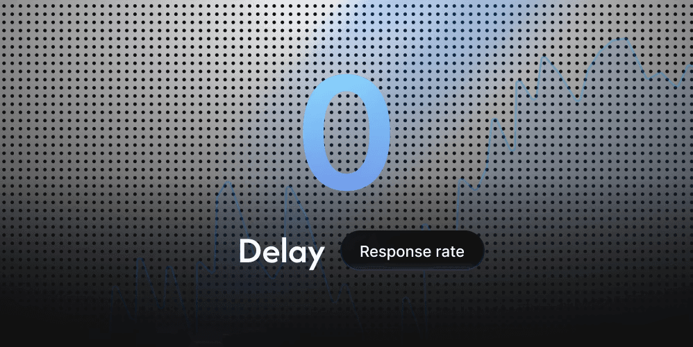Stat banner showing 0 delay and response rate trend line.
