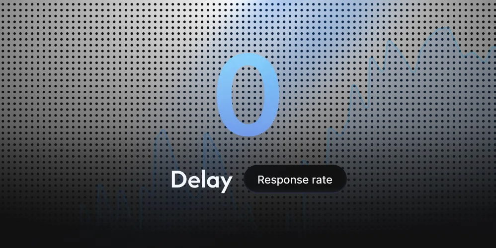 Stat banner showing 0 delay and response rate trend line.